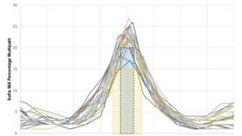 Image from GBS filing of test results at KSJO(FM) showing the multipath family of curves