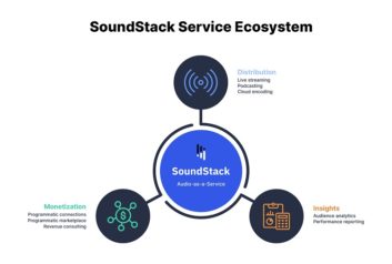 SoundStack ecosystem graphic