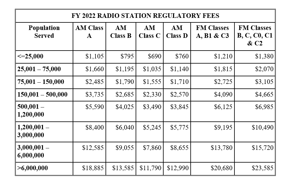 FCC radio fees FY2022 proposed