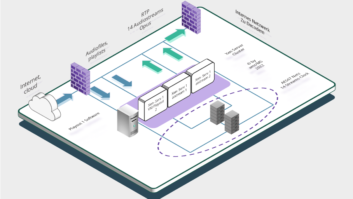 Diagram of workflow at AMS as provided by Ferncast