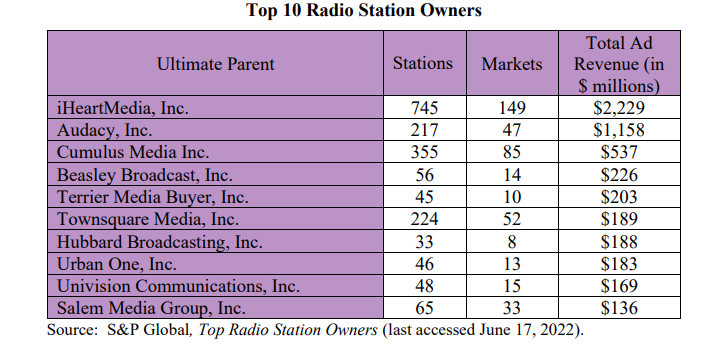 the Numbers - Radio World