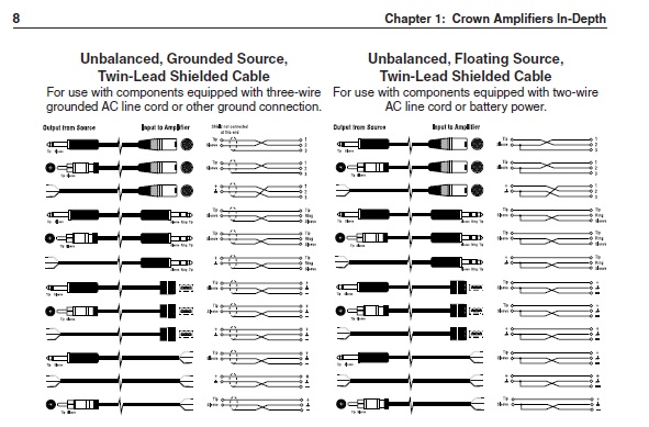 A sample page from the Crown Amplifier guide showing types of audio connections.