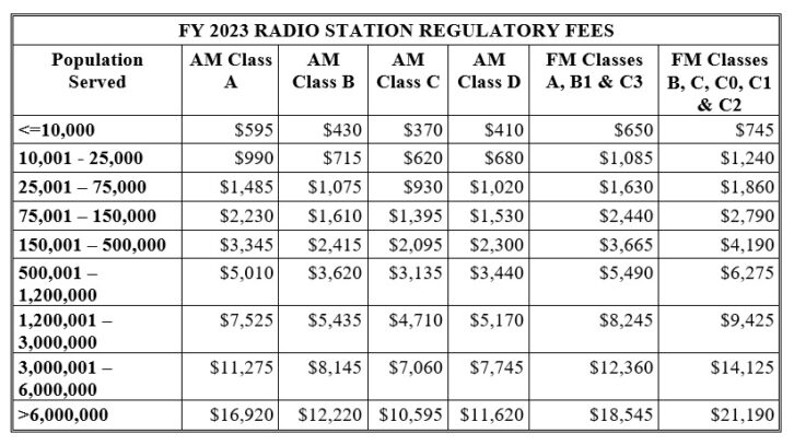 Chart of fees for fiscal 2023 to be paid to the FCC by U.S. radio stations