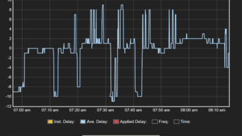 Fig. 1: A 30-minute sample of alignment as shown on a JUSTIN 808.