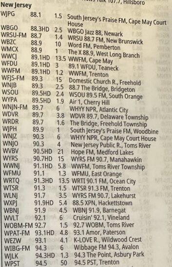 A sampling of New Jersey's FM listings, from the 2025 WRTH paperback.