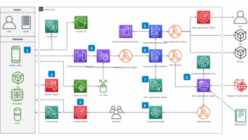 Free tools from draw.io can be used to create useful diagrams. This is a non-broadcast example. Let your imagination run with it.