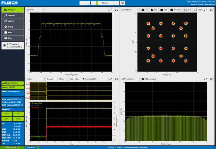 A spectrum analysis of a DRM signal in VHF Band III.