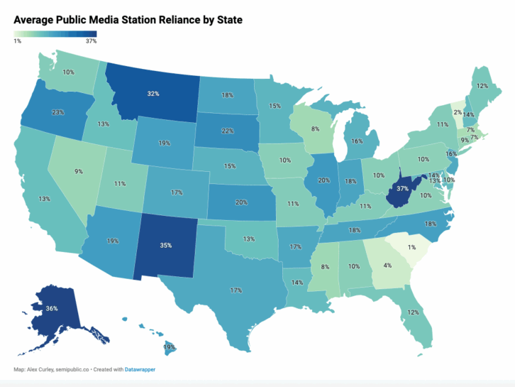 Alex Curley runs a public media analysis newsletter on Substack at semipublic.co. He prepared this map showing the average public media station reliance on federal funding by state.
