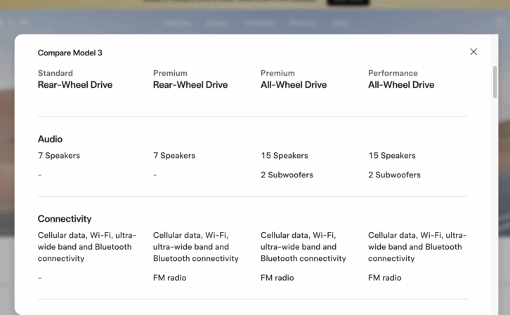Comparing the connectivity in 2026 Tesla Model 3 trims, from Tesla's website.