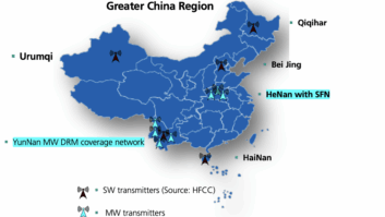 DRM transmitters in China