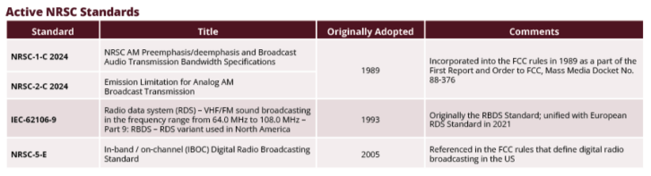 Active NRSC Standards_Chart