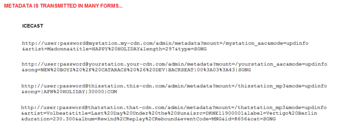 Fig. 4: Four examples of HTTP metadata update messages transmitted to Icecast servers. They all start out more or less with the station’s credentials, followed by the DNS address of the CDN’s server, followed by boilerplate signifying a metadata update, along with the mount (the endpoint we are sending our stream to) to which this update pertains. After this, formats might diverge. 