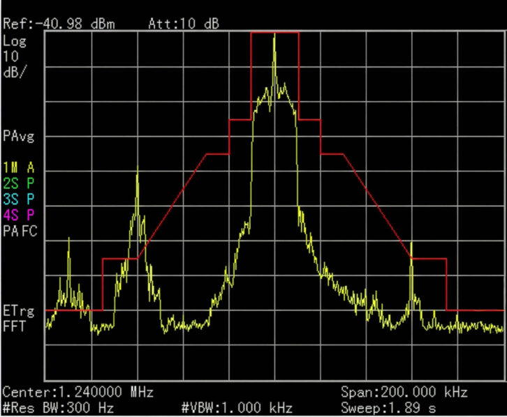 Fig. 1: WJON before filtering.