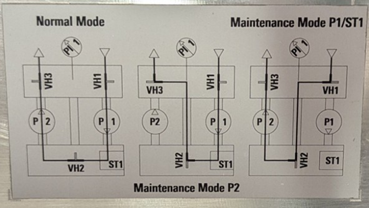 Diagram showing how to turn the valves for maintenance.