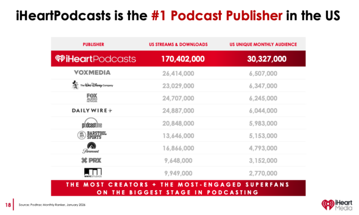 From iHeartMedia's Fourth Quarter 2025 Investor Presentation
