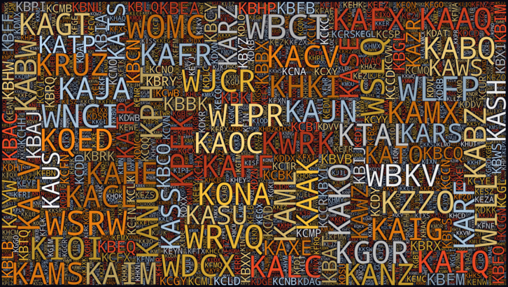 A word cloud of approximately 13,220 U.S. FM station callsigns, scaled for ERP and market size. From the RadioLand app project.