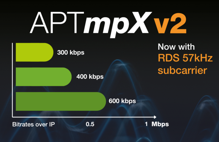 APTmpX preserves the FM multiplex structure while reducing the required bandwidth.