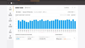 Station Ranking with Dayparts in the DTS AutoStage Broadcaster Portal Premium