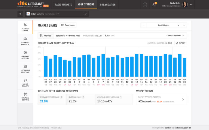 Station Ranking with Dayparts in the DTS AutoStage Broadcaster Portal Premium