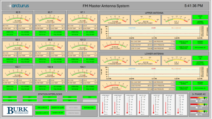 AutoPilot custom view.