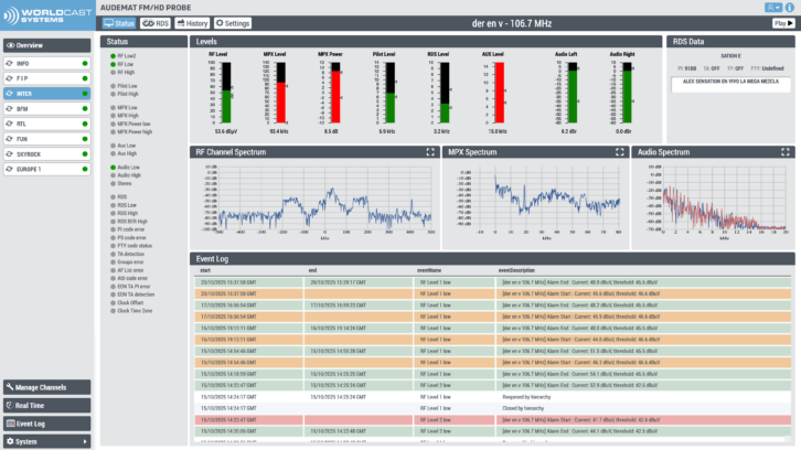 The Audemat FM/HD Probe.