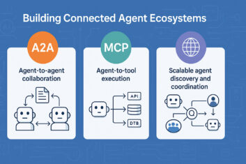 An infographic headlined "Building Connected Agent Ecosystems"