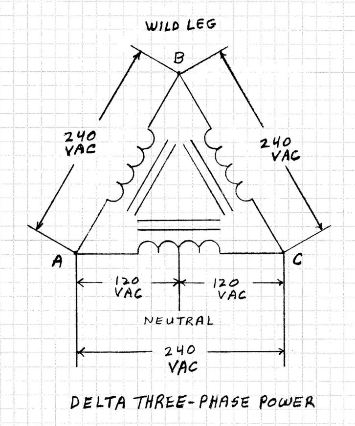 Fig. 4: Three-phase Delta-connected power.