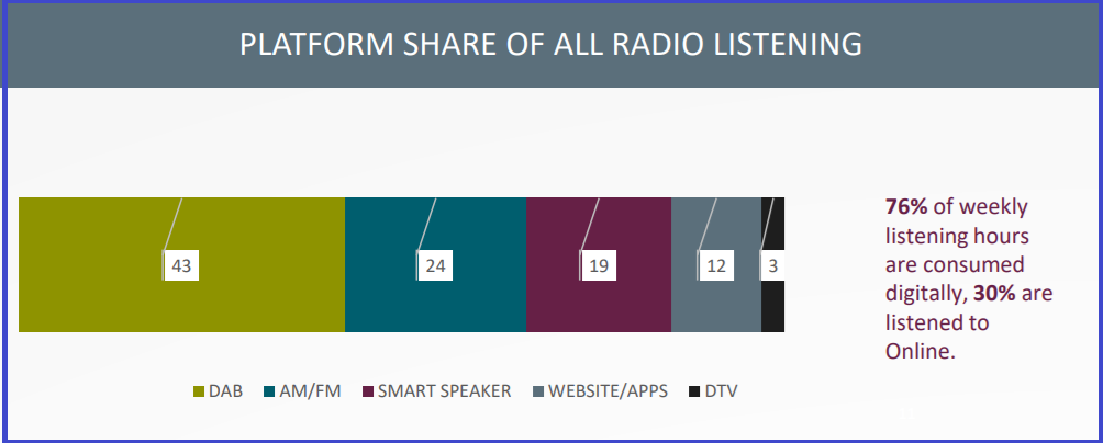 In the U.K., Digital Platforms Dominate 