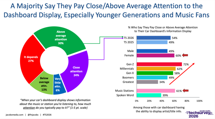 Techsurvey: Metadata is the New Radio Signal