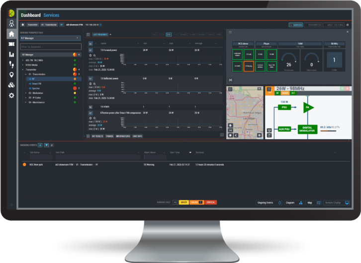 A dashboard for the Kybio network management system.