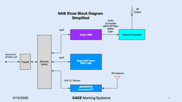 Sage Alerting Presents Software-Based EAS to the FCC