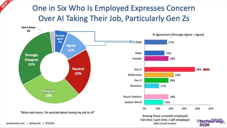 AI With Caveats