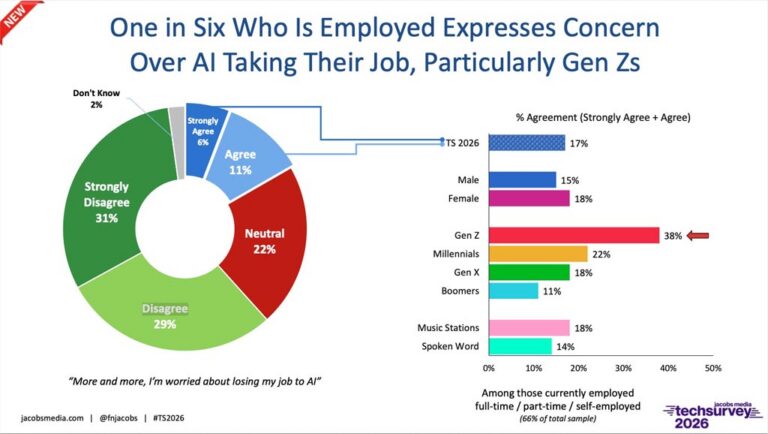 AI With Caveats