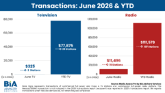 BIAs-Monthly-Broadcast-Transaction-Chart-June26.png