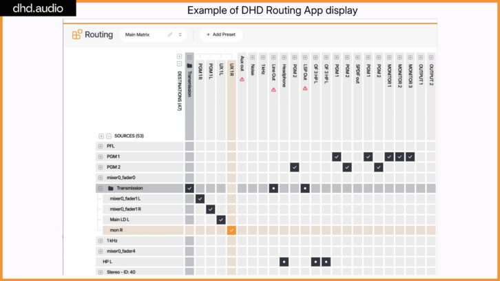s an example of the DHD Routing App display. 