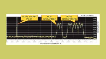 The RDS 2.0 multiplex spectrum. By adding up to three additional subcarriers (66.5 kHz, 71.25 kHz, and 76 kHz) above the legacy 57 kHz subcarrier, RDS 2.0 increases data transmission capacity while remaining backward compatible with legacy FM receivers.