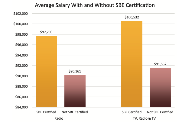 Did You Receive A Salary Increase In The Past 12 Months?