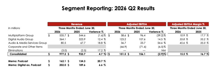 Segment Reporting: 2026 Q2 Results