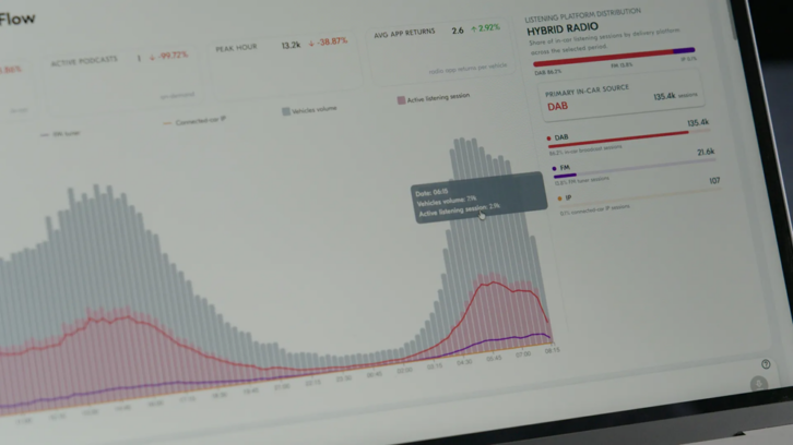 Radioplayer dashboard screen