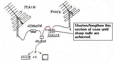 A diagram of the DX phaser. Credit: Andy Bolin
