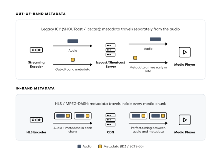 A diagram for metadata