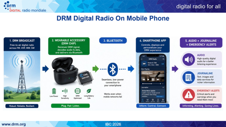 DRM on mobile phones.